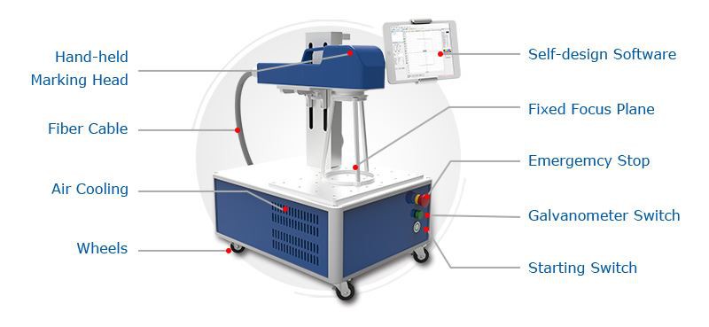 30W Handheld Fiber Laser Engraving Machine Manufacturer